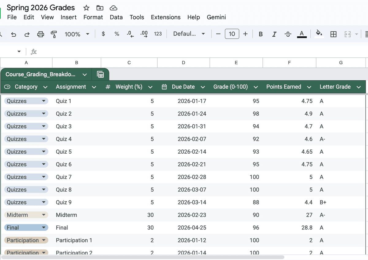 Grade calculator with auto-generated formulas in Google Sheets